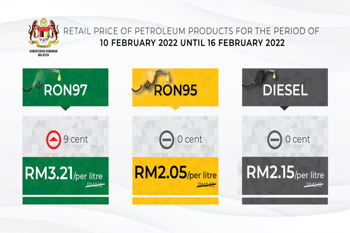 Retail price of Petroleum products from 10 February 2022 to 16 February 2022 